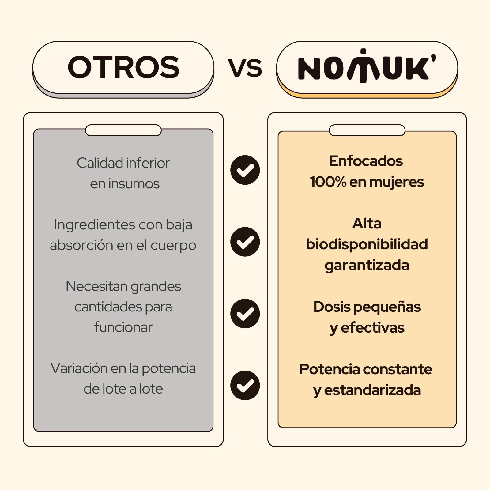 NOMUK - DEFENSE & DIGESTION