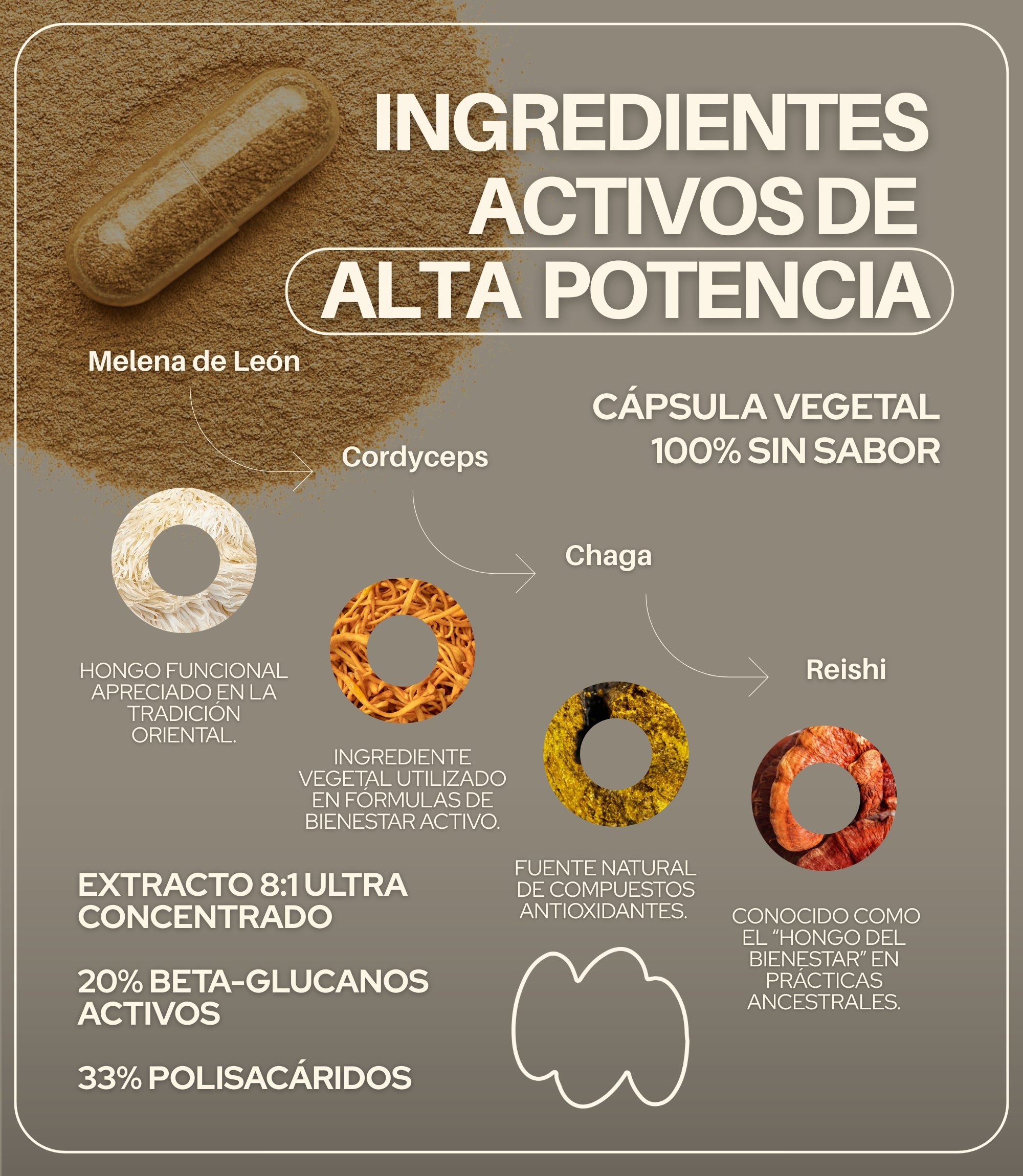 Mushroom Blend Complex